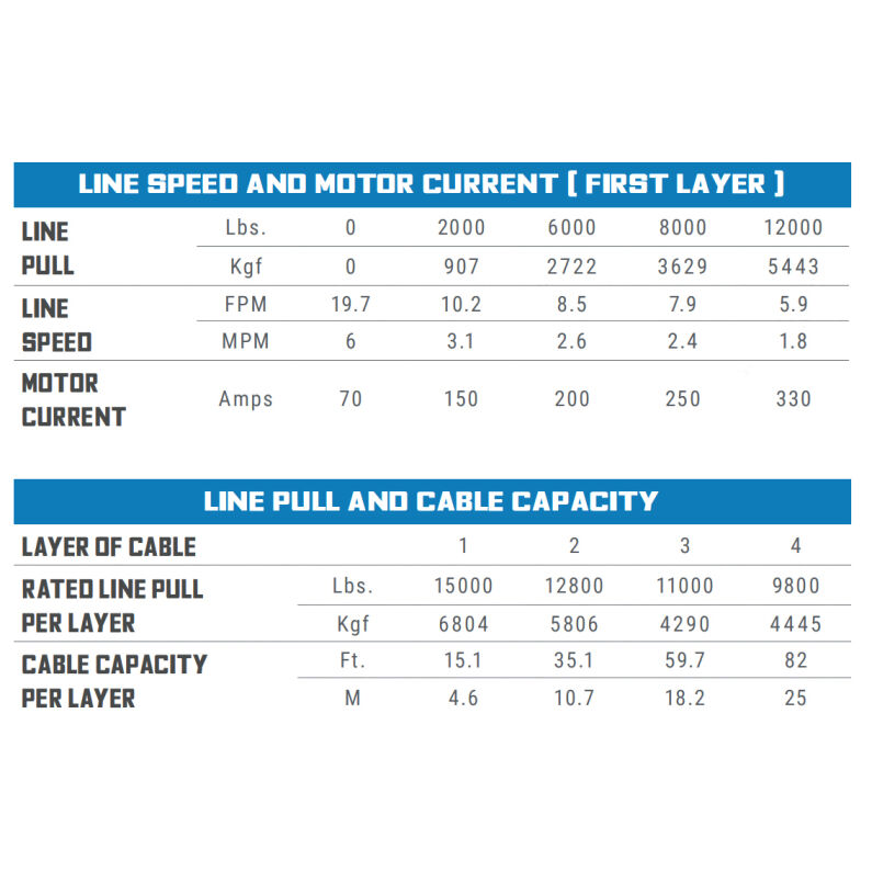 Tiger Shark 15000 Winch