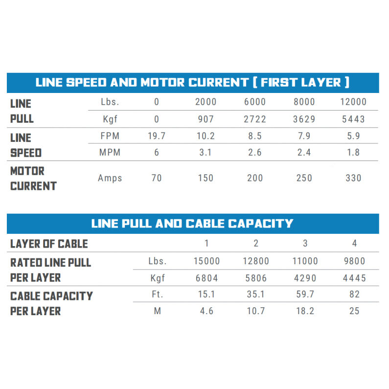 Tiger Shark 15000SR Winch