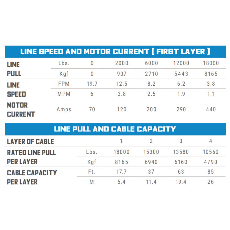 Tiger Shark 18000 Winch