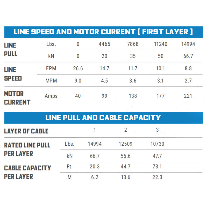 Tiger Shark 66.7 kN EN 24V Winch