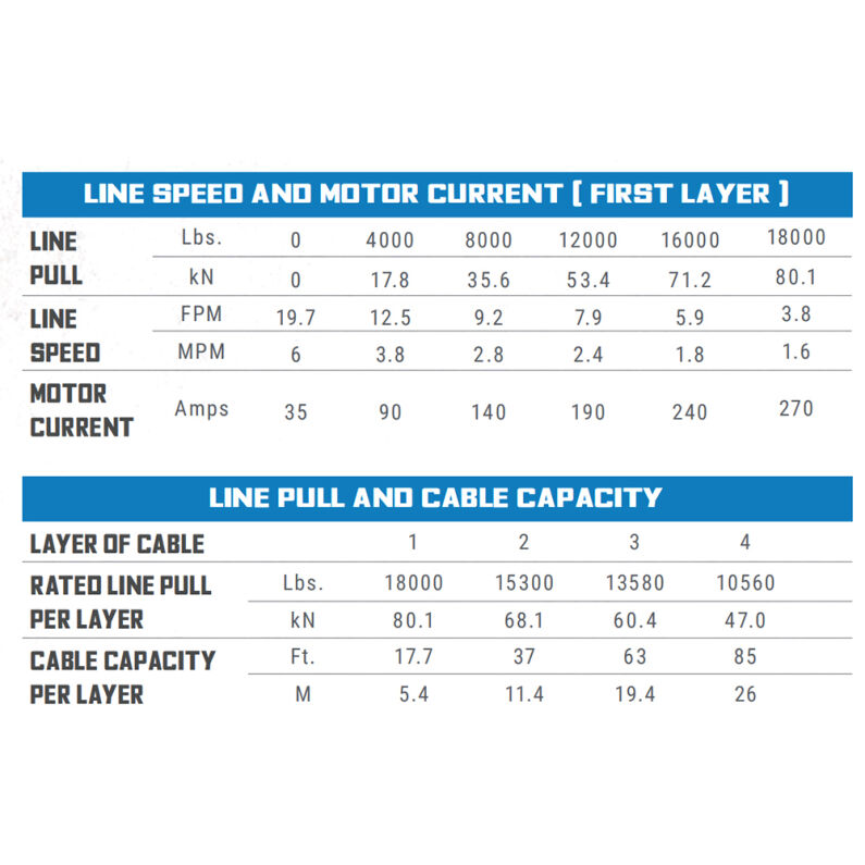 Tiger Shark 18000 Winch 24V