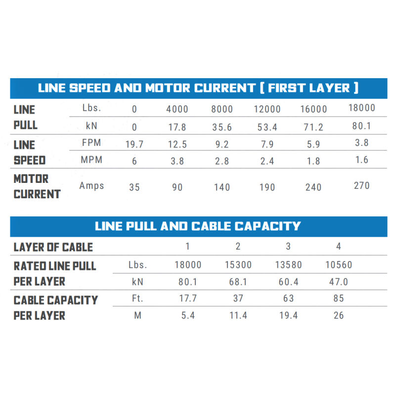 Tiger Shark 18000SR Winch 24V