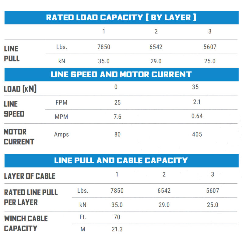 Tiger Shark 35 Winch