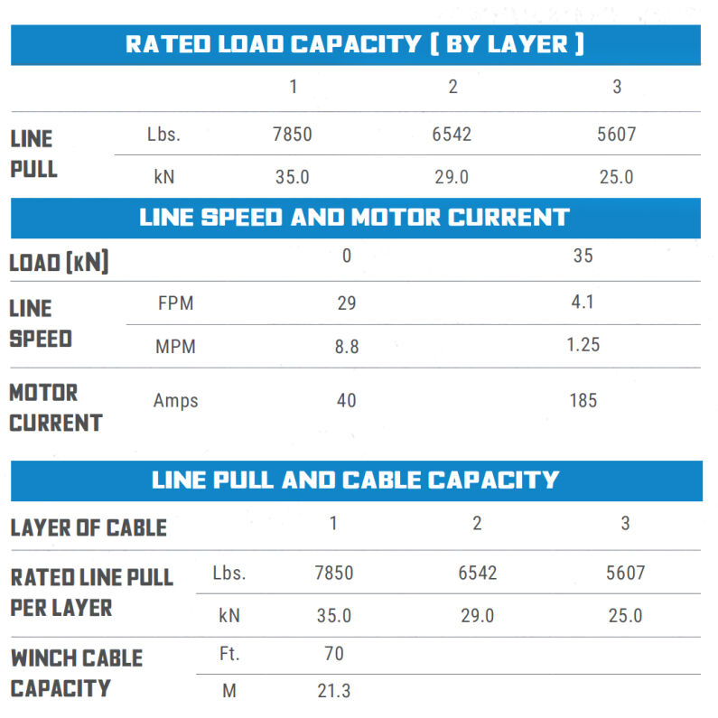 Tiger Shark 35 Winch